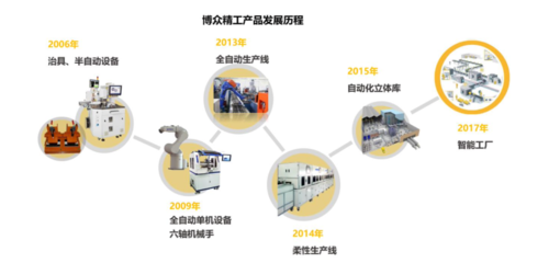 2021科創(chuàng)板風(fēng)云:34個智能玩家吸金230億,果鏈玩家遇冷?