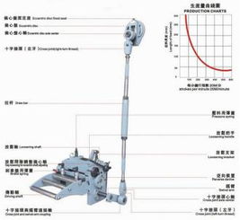 供應(yīng)蘇州高速送料機供應(yīng)商 高速送料機廠家報價